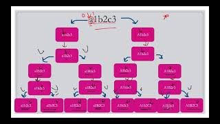 Letter Case Permutation | Leetcode 784
