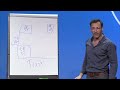 Simon Sinek - Trust vs Performance (Short Video Recap)