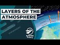 Layers of the Atmosphere - Meteorology