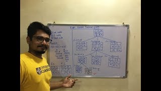 Artificial Intelligence | Tutorial #20 | The 8 Puzzle Problem (EPP) (Solved Problem)