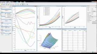 How to Evaluate System Performance With Surrogate Models