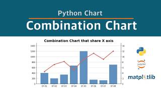 Combination Chart with matplotlib - python visualization customizing