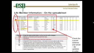 ESP Chapters Tracking Members and Paying Dues Demystified