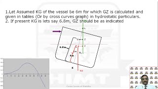 Use of KN to calculate GZ | Capt. R. Anand | HIMT