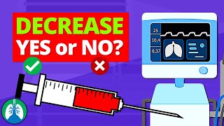 When to Decrease the Minute Ventilation (TMC Practice Question)