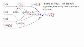 Backflow algorithm and critical path algorithm 1