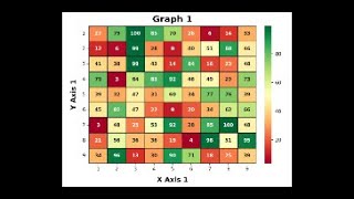 How To Create A Heatmap in Python Using Seaborn