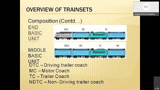 Introduction to Train 18 by SP(Trainset) IRIMEE