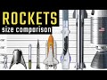 Rockets Size Comparison