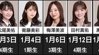 【同じ日に3人？！】乃木坂46メンバー誕生日まとめ（1月1日現在）＃乃木坂46