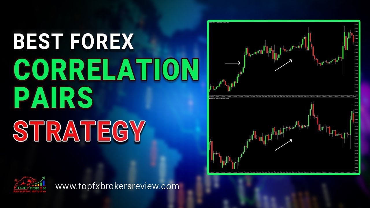 Forex Trading Correlation Explained: Tips & Indicators! | Best Forex ...