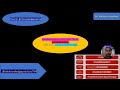 Session: 21,Java Program || methods, scanner class #java #javaprogramming #method #scanner #computer