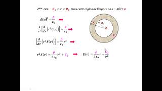 Champ électrostatique créé par une sphère creuse chargée par deux méthodes: Théorèmes de Gauss