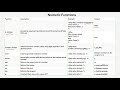 PHP Functions