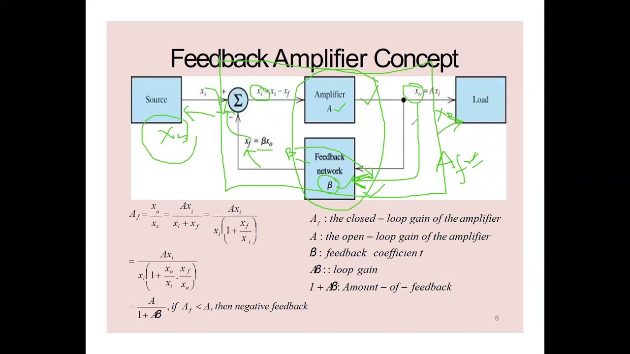 Feedback Amplifier Topologies - YouTube