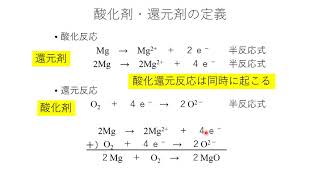 化学Ⅱ第5回 酸化還元反応と化学反応の速さ(1)－２