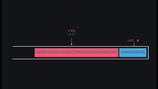 Buffer Overflows pt. 1 - Local Variable Overwrite