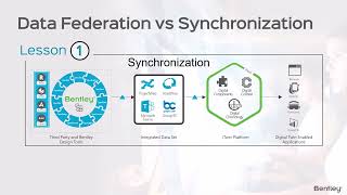 Chapter 1: Lesson 1 - Data Federation vs Synchronization (June 2023 Update)