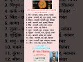 राशि अनुसार साल 2025 मे कौन से महीने है अशुभ रहे सावधान music artist astrology hinduastrology