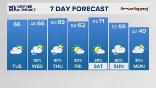 Morning Weather (2/4): Another mild day!