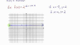 Graphing a Constant Function on a Restricted Domain