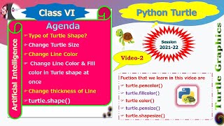 || Python Turtle || 2- Change Shape & Color of Turtle || Session 2021-22 ||