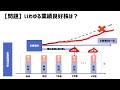 【株初心者向け】業績良好でも株価が上がらないする本当の理由とは？！ズボラ株投資