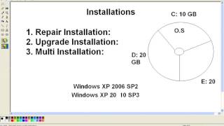 Windows Repair installation Upgrade Installation and Multi Installation BY Ustad Barekzai