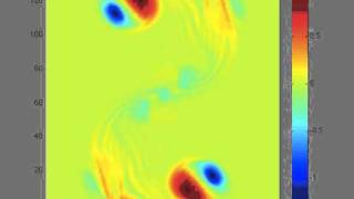 3 vortices diffusion