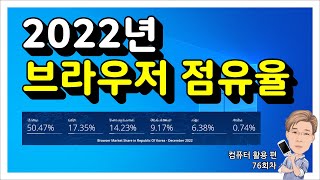 브라우저 점유율 2022년