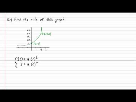 Find Rule of Exponential Function Find Rule of Exponential Function