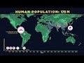 Human Population Through Time #datavisualization