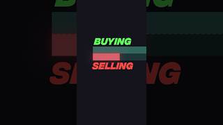 Best Order Block Indicator on TradingView