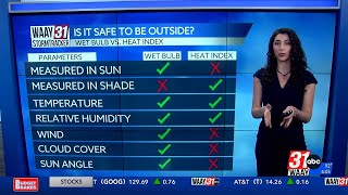 Wet Bulb vs. heat index explained
