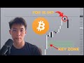 Is The Top In For Bitcoin?