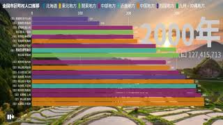 【1980-2045】全国市町村人口ワースト20　～動画で見るランキング推移～