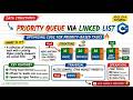 Priority Queue Implementation in C++ | LinkList-based Queue