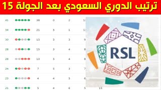 جدول ترتيب الدوري السعودي بعد الجولة 15⚽️ترتيب دوري روشن السعودي 2023 2024