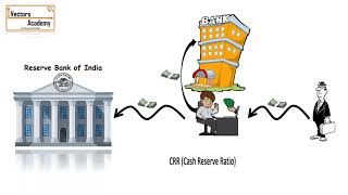 What is Repo rate, CRR, SLR, Bank rate, Reverse Repo rate & types of Banks?