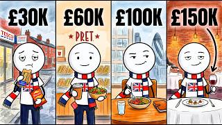 What Life Looks Like at Every Salary Level in the UK (£30K, £60K, £100K, £150K)
