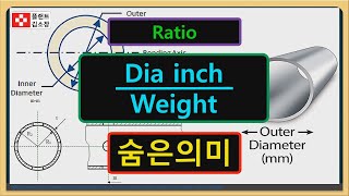 [플랜트교육] Piping Ratio (Dia inch / Weight) Hidden meaning and tips! Piping Work Volume Easy Understand