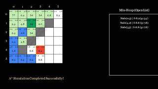 A* Pathfinding Algorithm Visualized | Step-by-Step Simulation