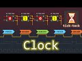 How the Clock Tells the CPU to 