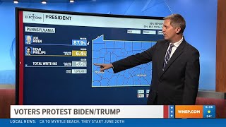 See how many PA voters chose candidates other than Trump, Biden in the Primary Election | 2024 Elect