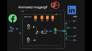 Animation using the draw.io and export to gif || PART 5