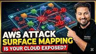 Visualizing AWS Cloud Threats: Real Attack Surface Analysis | Offensive Cloud Penetration Testing