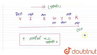 नीले प्रकाश और लाल प्रकाश में से, कौन अधिक आसानी से प्रकीर्णित होता है? | CLASS 10 | मानव आँख और...