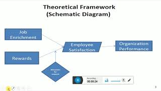 Lecture#7 Hypothesis Development