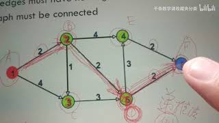 图论算法，Dijkstra算法揭示最短路径，离散数学   1 图论算法，Dijkstra算法揭示最短路径，离散数学Av668059664,P1