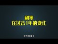 2025年利率走势预测🤑 利率、房价📉、国债📈、经济何去何从？